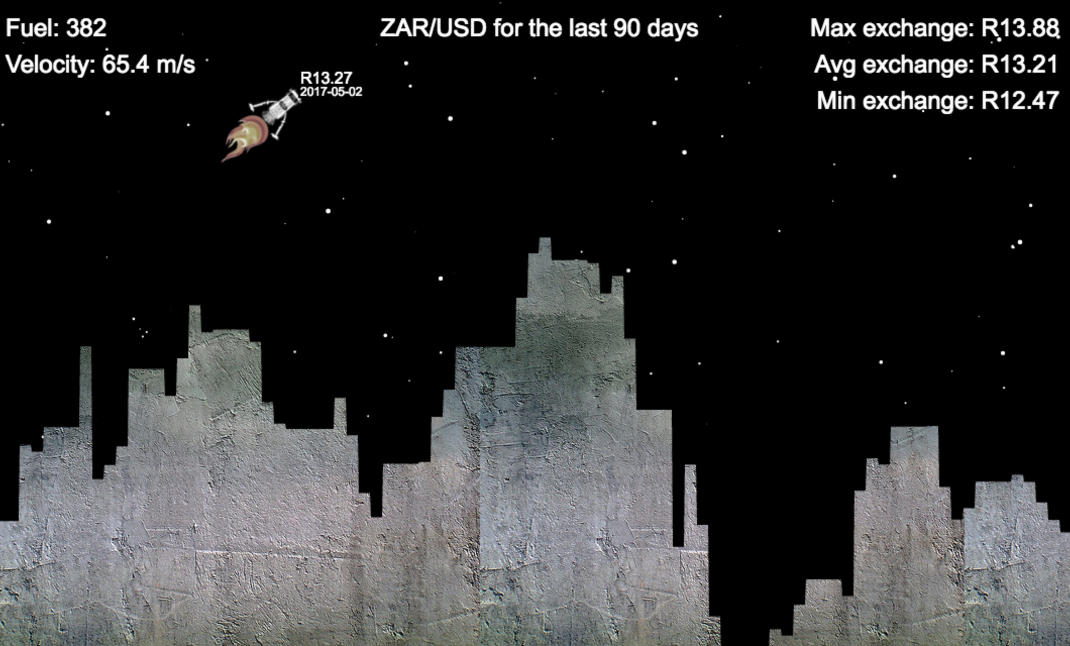 Lunar Rander For The Nulls